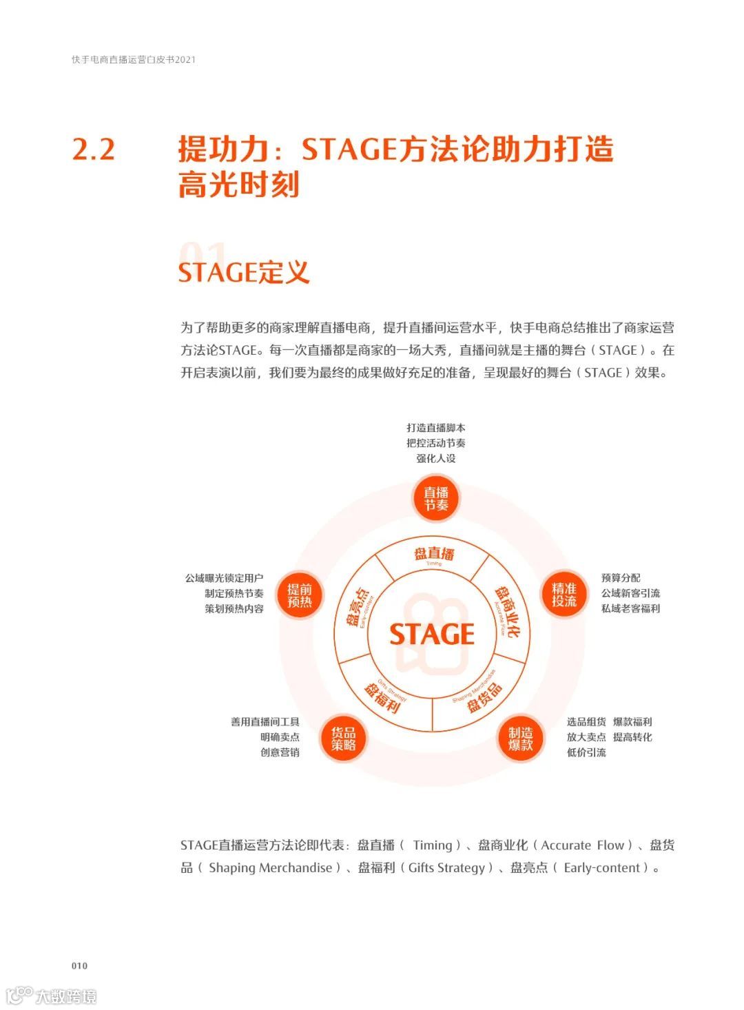 快手电商直播运营白皮书2021