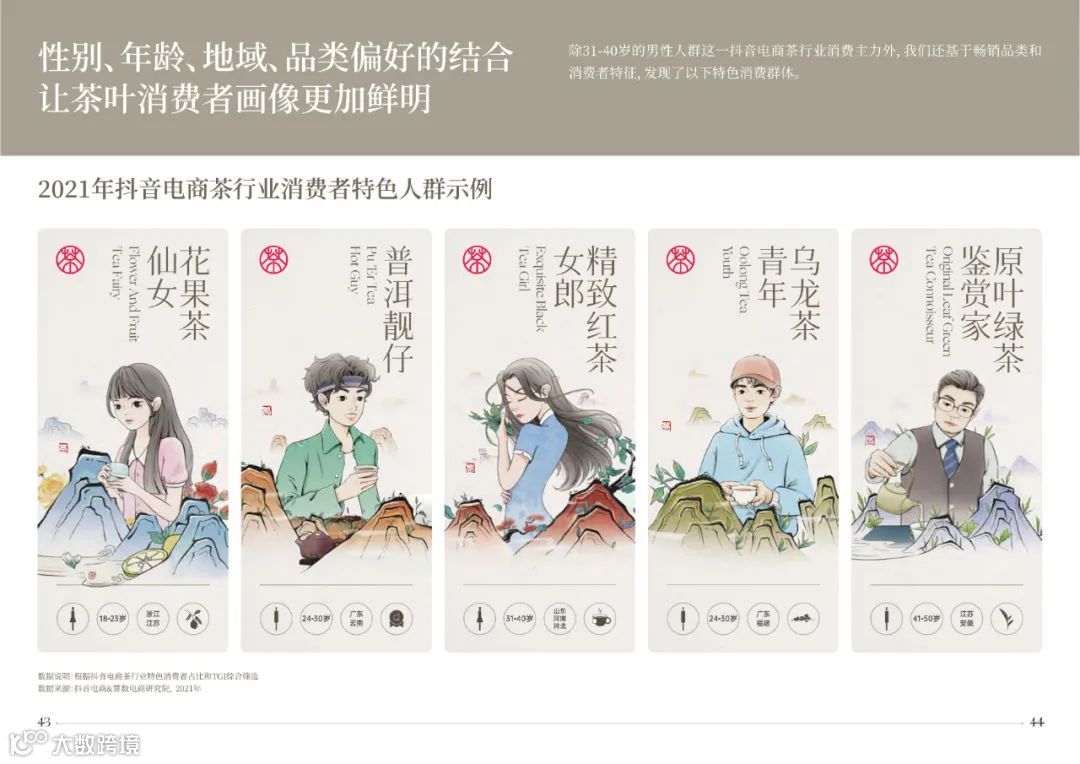 2022抖音电商茶行业洞察报告（附下载）