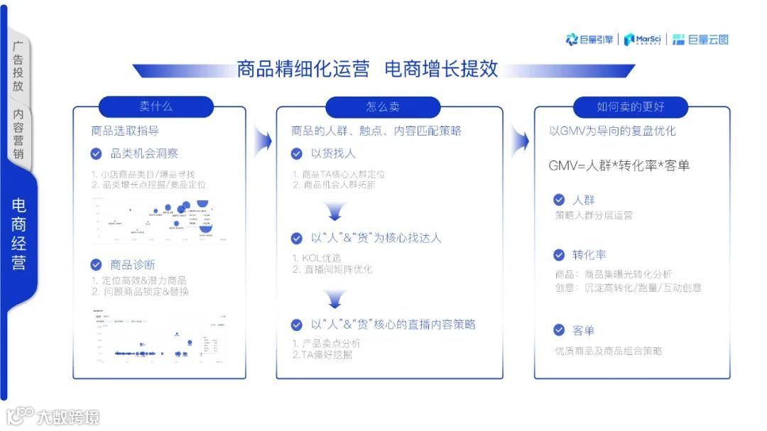 2021巨量云图营销同案（附下载）