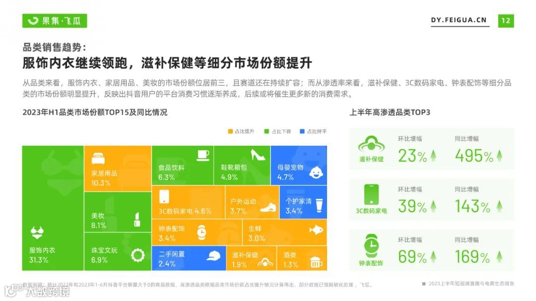 2023上半年短视频直播与电商生态报告