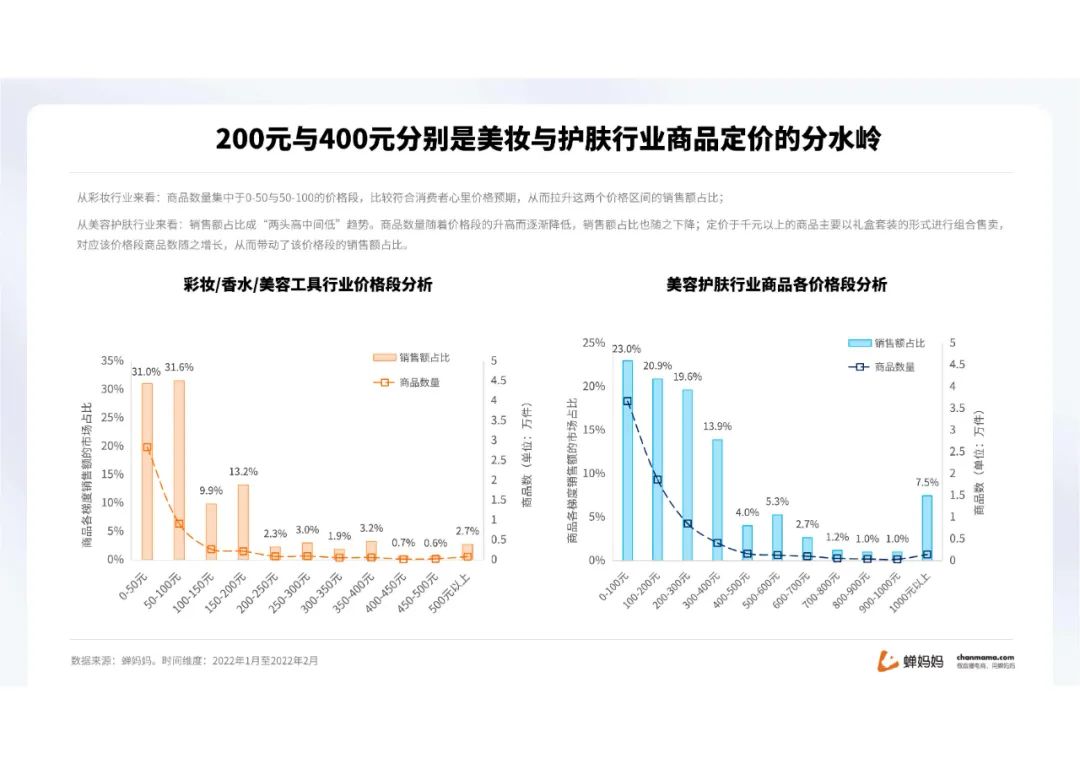 蝉妈妈-2022抖音美妆行业分析报告（附下载）
