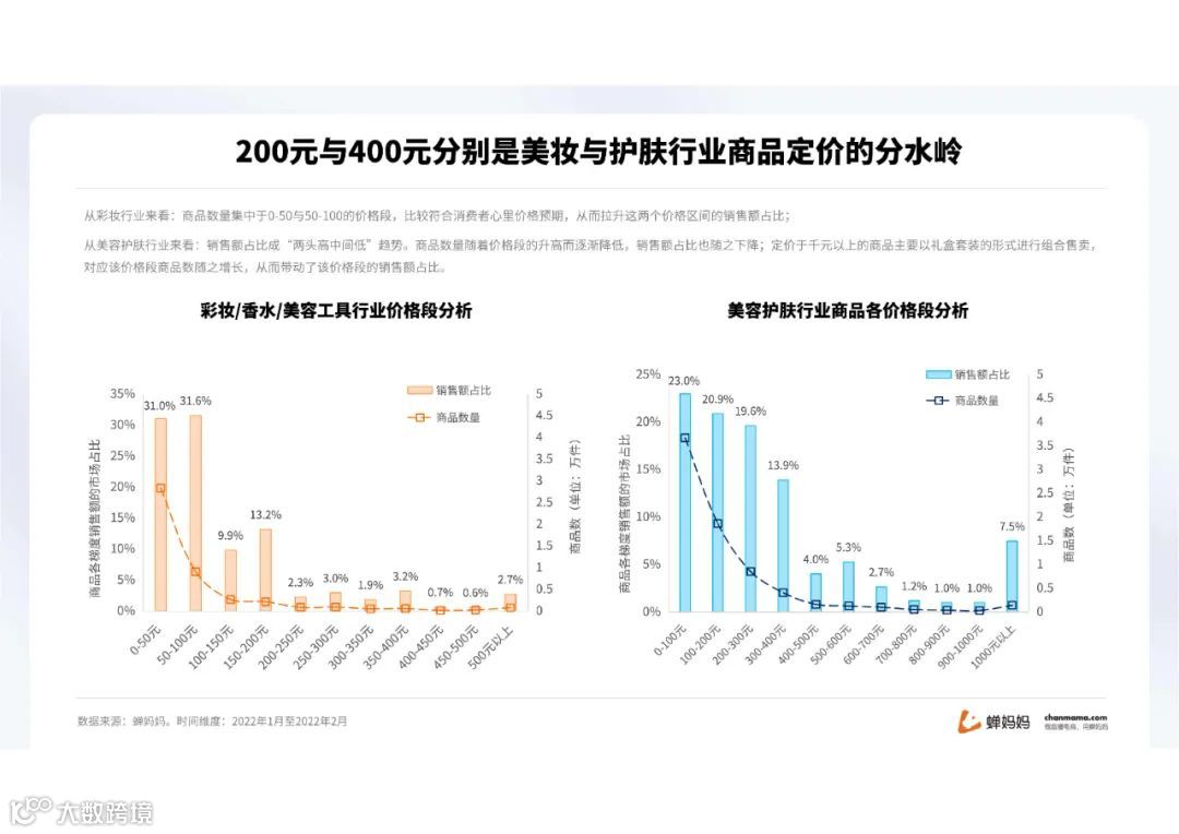 蝉妈妈-2022抖音美妆行业分析报告（附下载）