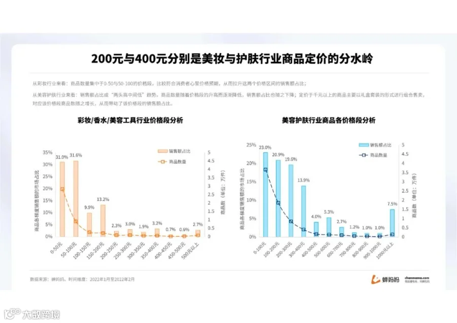 蝉妈妈-2022抖音美妆行业分析报告（附下载）