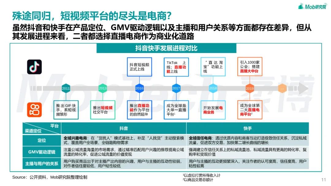 2023年短视频行业研究报告