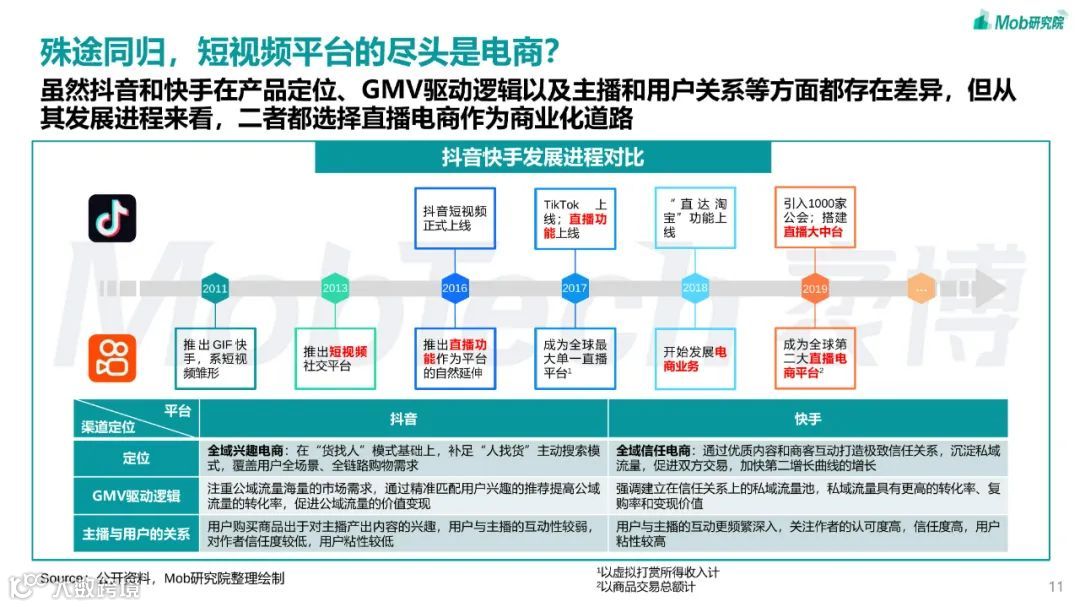2023年短视频行业研究报告