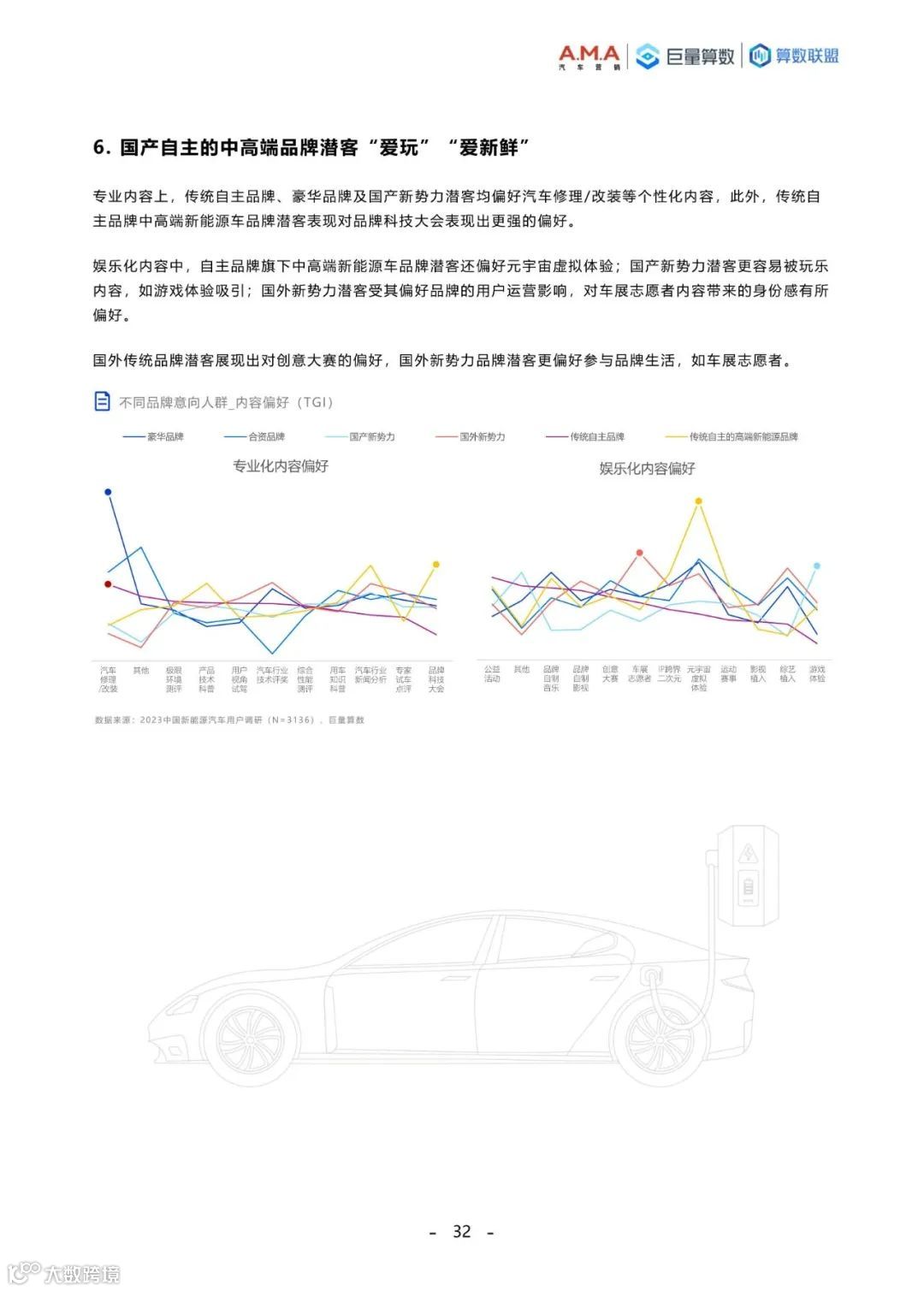 2023中国新能源汽车趋势洞察白皮书