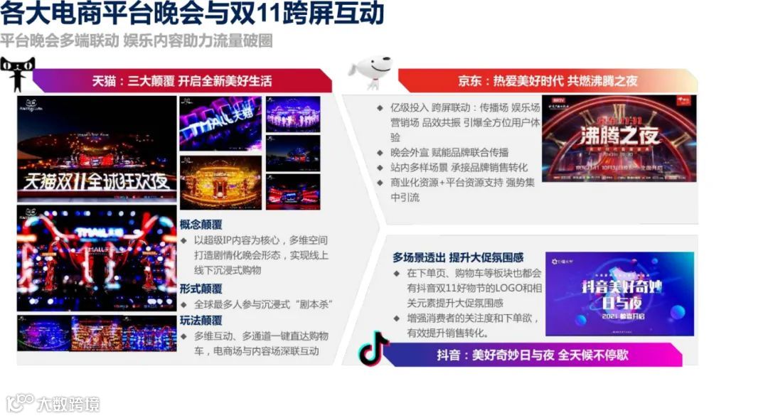 2021年双11电商营销全景洞察（附下载）