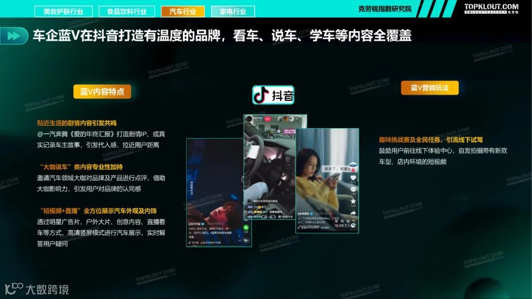 2021四大行业品牌蓝V社媒内容运营洞察（附下载）