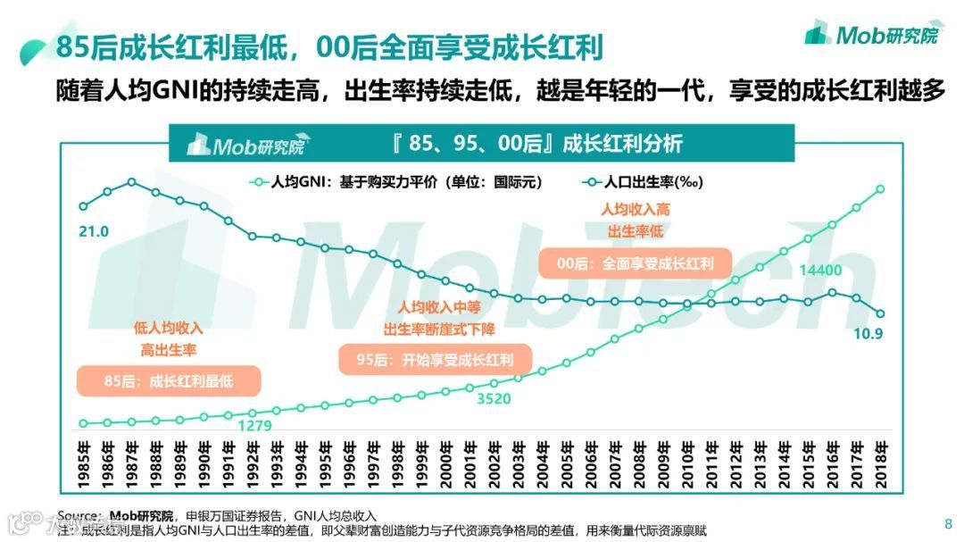 85、95、00后人群洞察白皮书