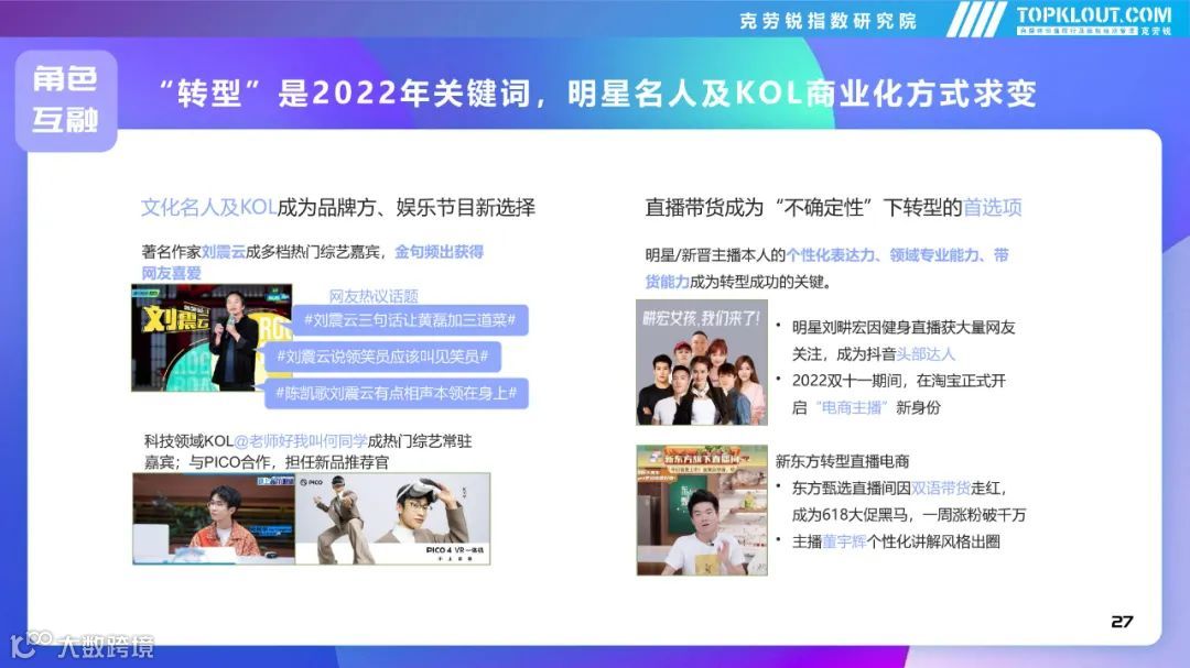 2022年社交平台内容营销盘点