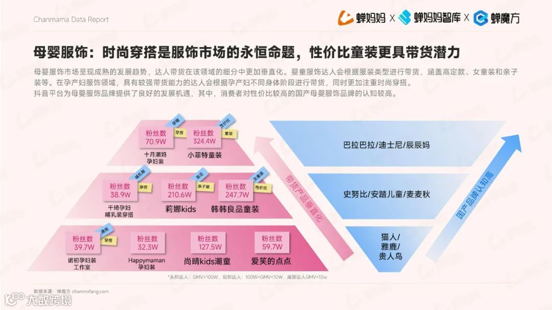 2023抖音电商平台母婴行业营销白皮书