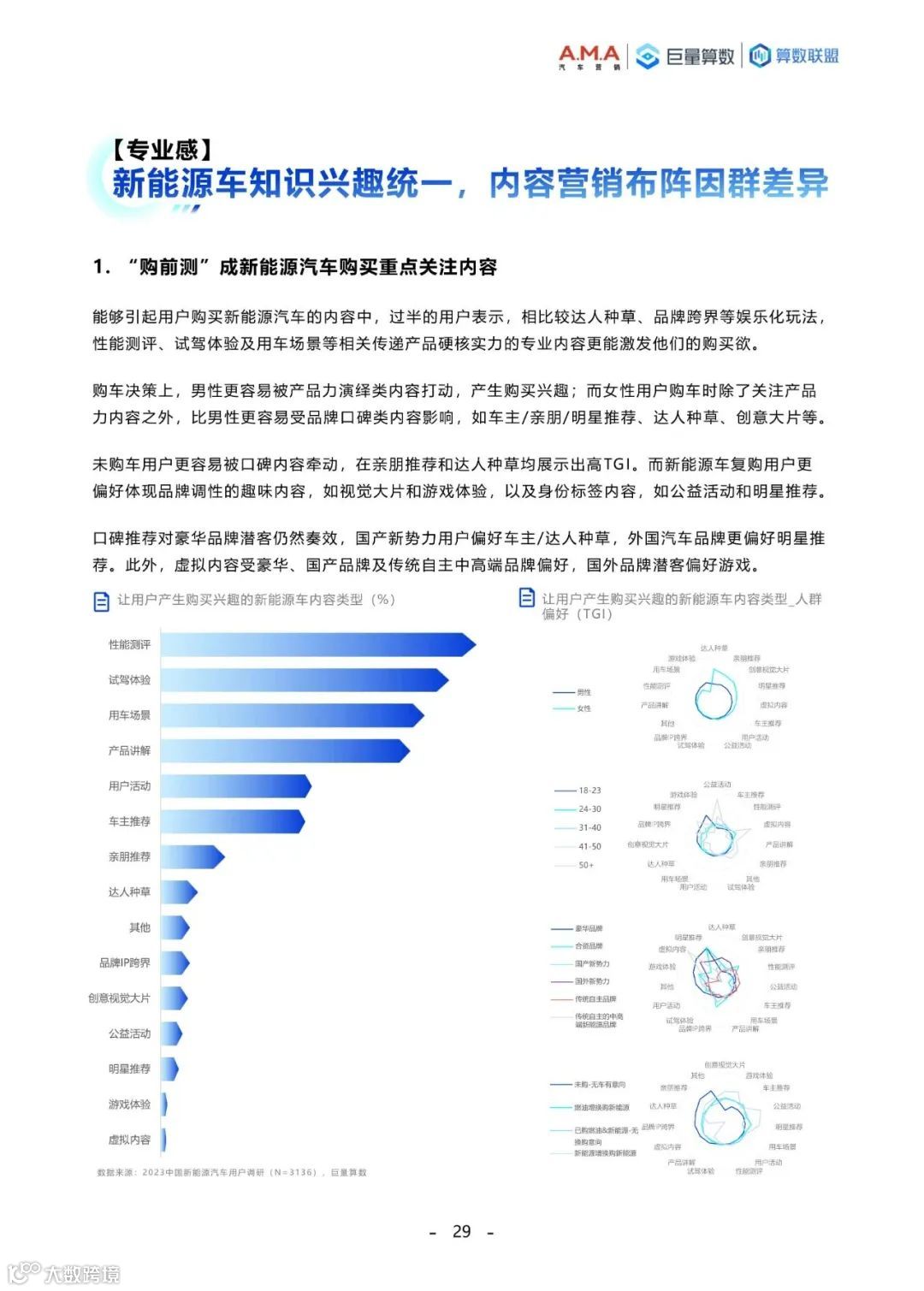 2023中国新能源汽车趋势洞察白皮书