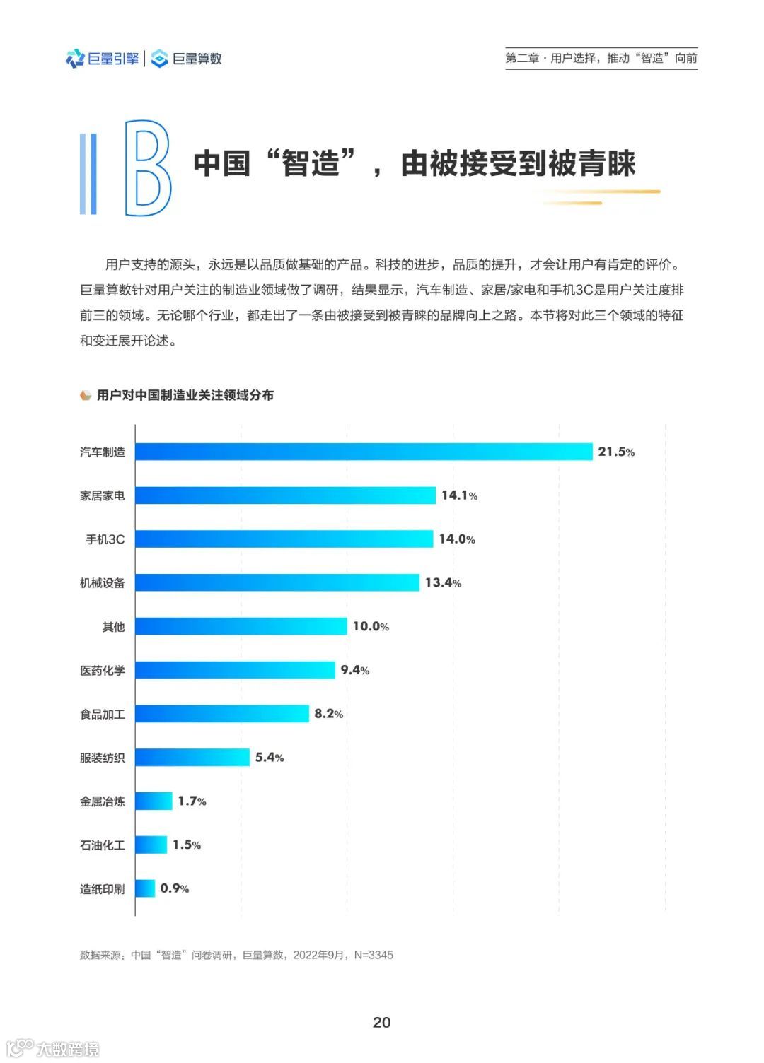 2022中国智造观察报告（附下载）