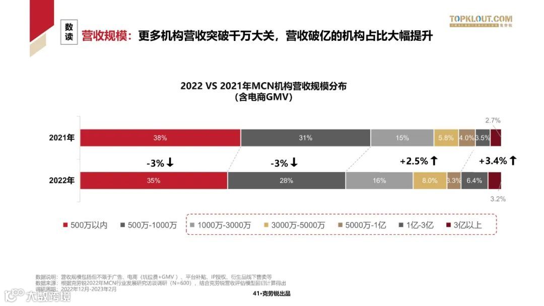 2023中国内容机构 (MCN)行业发展研究白皮书
