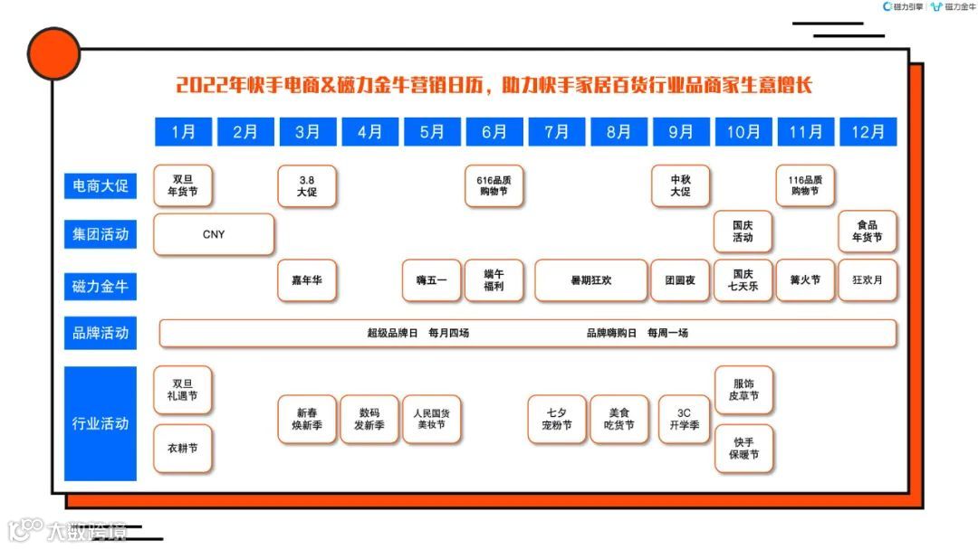 2022快手磁力金牛家居百货行业营销洞察报告（附下载）