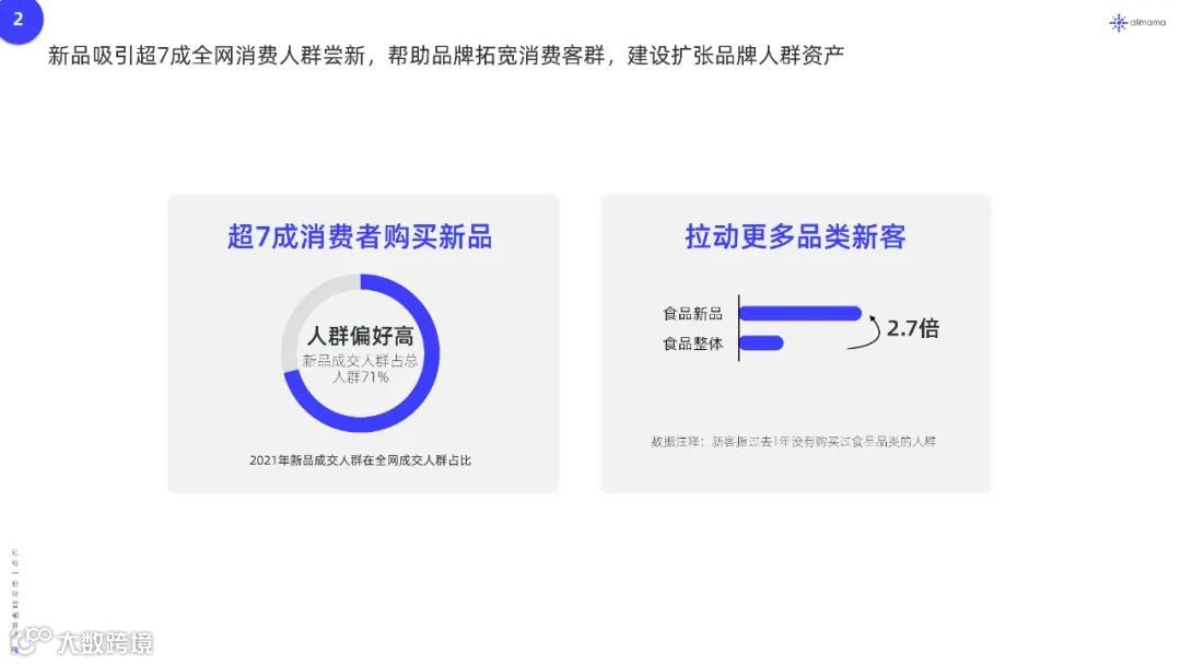 2022年新品营销白皮书（附下载）