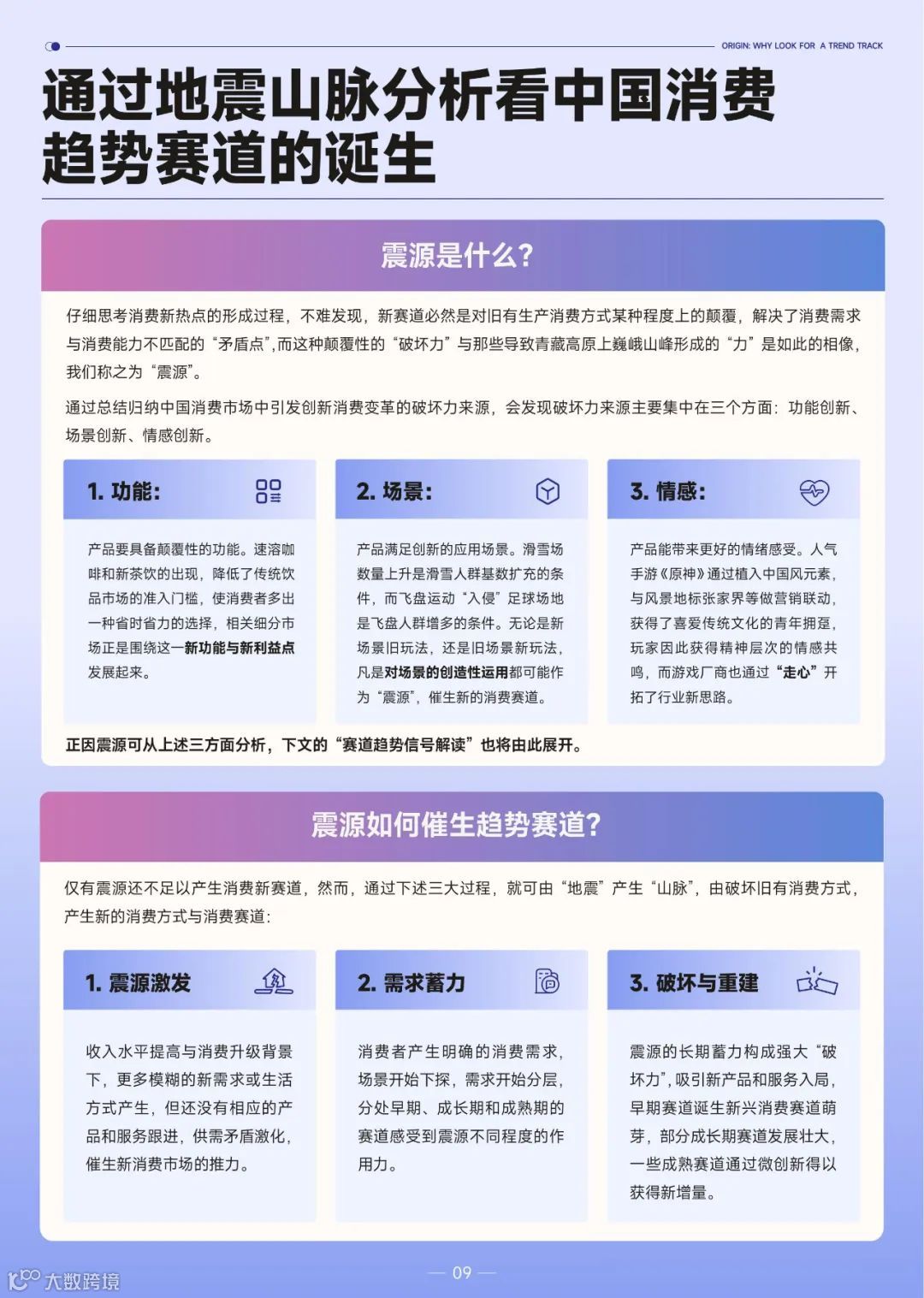 2022巨量引擎趋势赛道洞察报告