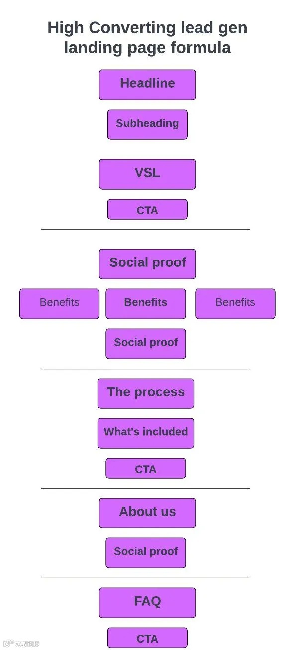 B2B外贸出海如何做一个好的询盘站