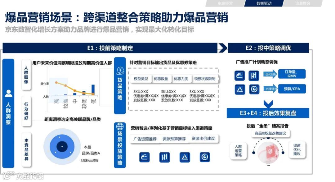2021年双11电商营销全景洞察（附下载）