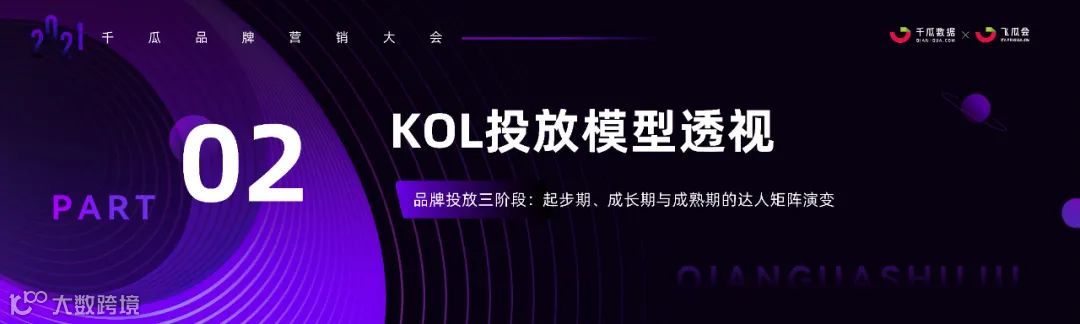 数据时代，小红书品牌投放增长的奥秘