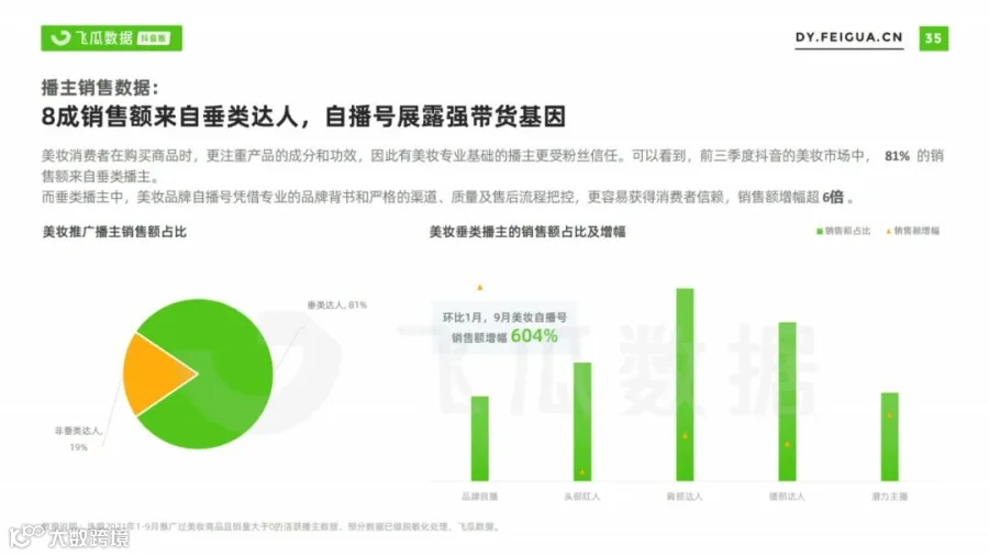 2021美妆短视频及直播营销趋势洞察(附下载)