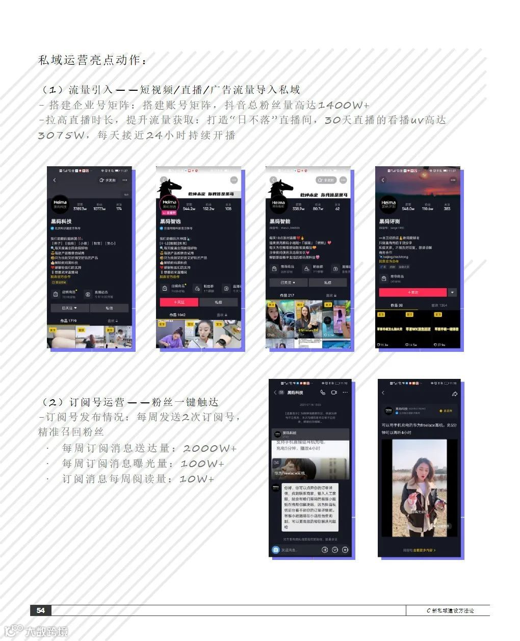 2021抖音私域经营白皮书