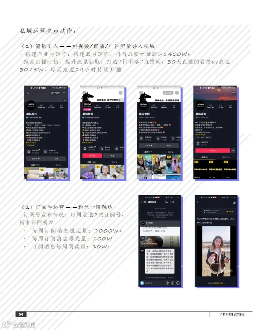 2021抖音私域经营白皮书