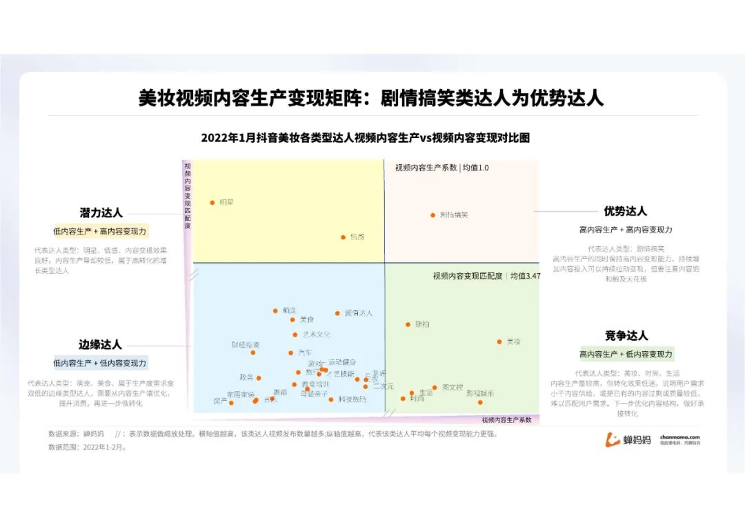 蝉妈妈-2022抖音美妆行业分析报告（附下载）