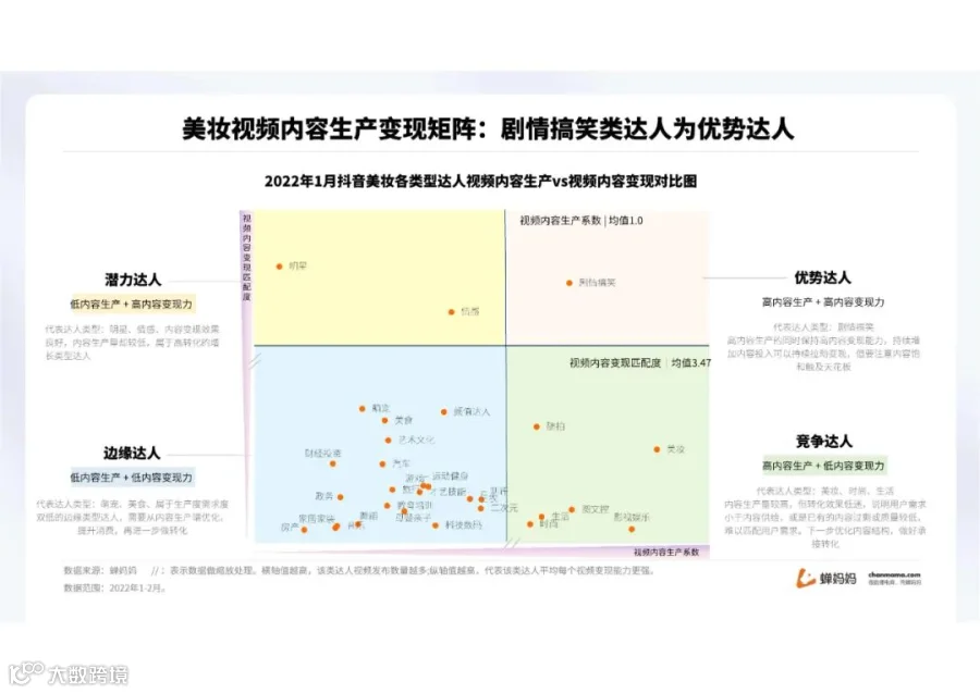 蝉妈妈-2022抖音美妆行业分析报告（附下载）