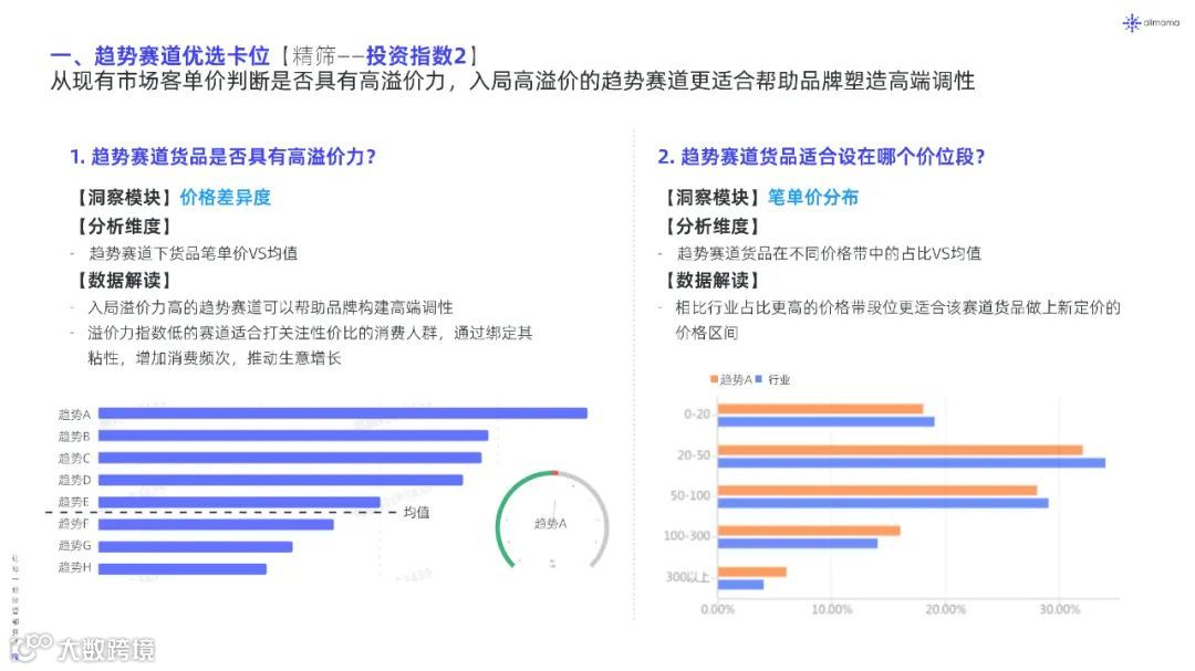 2022年新品营销白皮书（附下载）