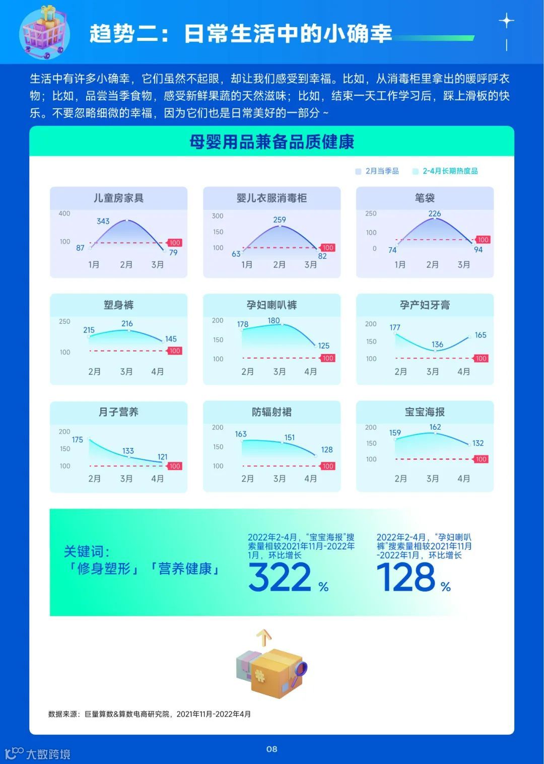 2023趋势雷达——1月趋势种草指南