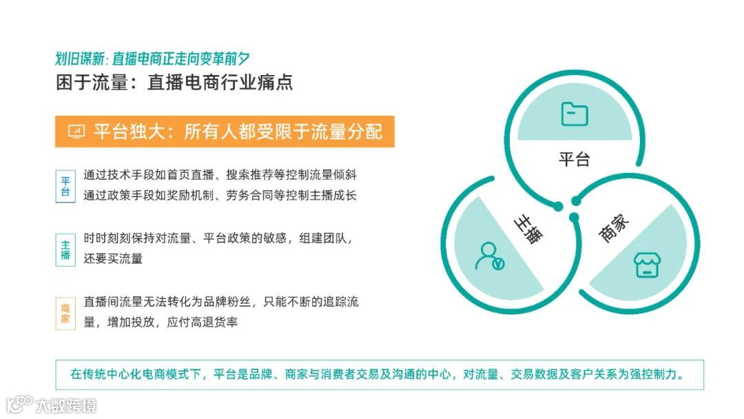 2021年视频号直播电商白皮书（附下载）