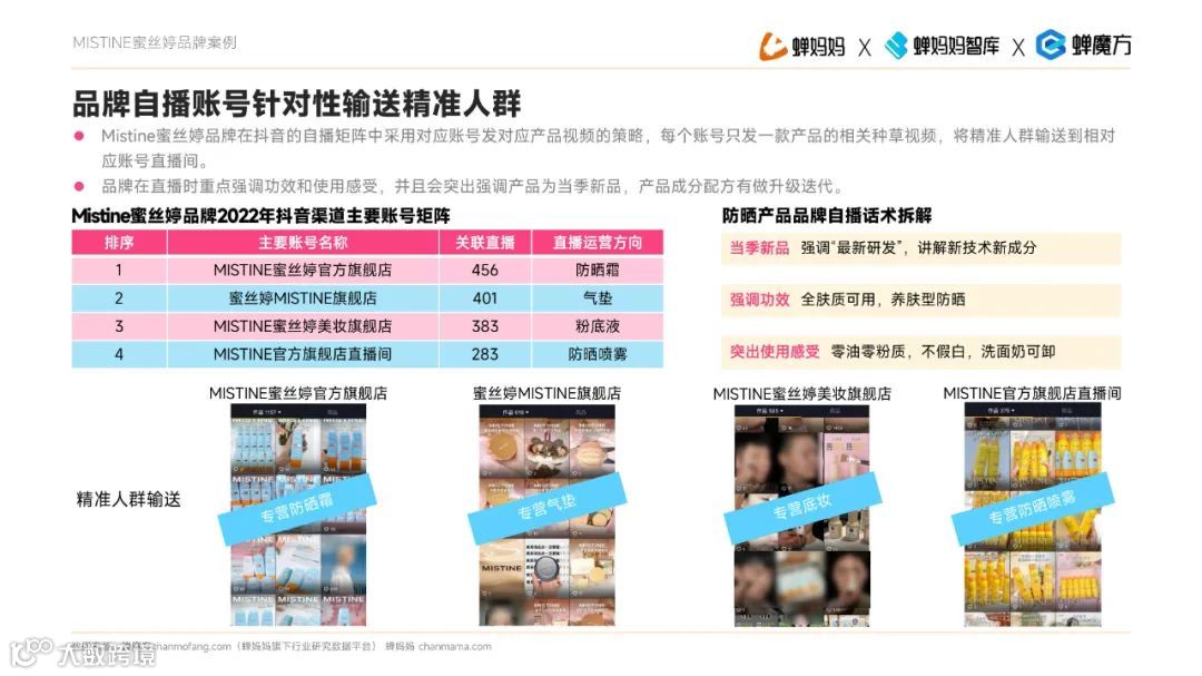 透视2023直播电商增长法则