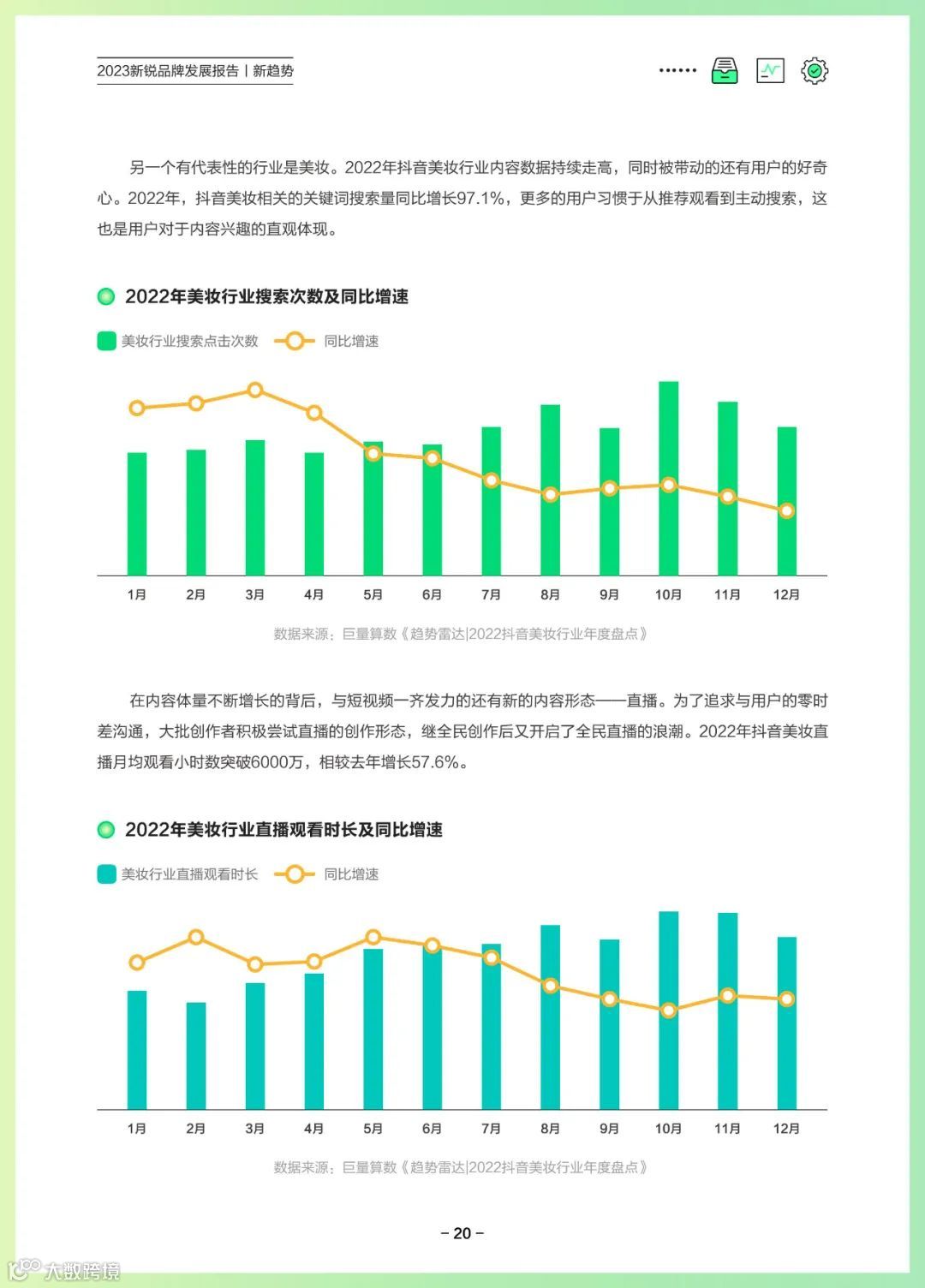 2023新锐品牌发展报告