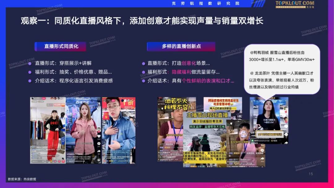 2022抖音服装品牌直播带货观察（附下载）