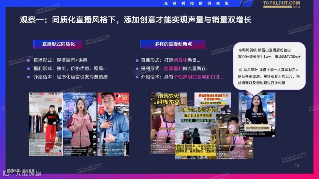 2022抖音服装品牌直播带货观察（附下载）