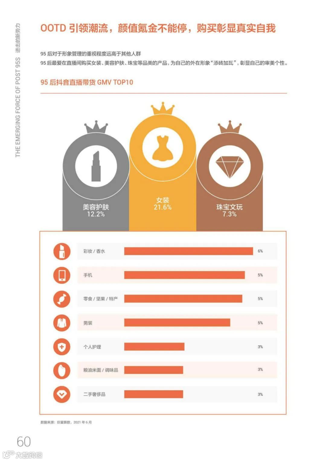 95后短视频冲浪与消费图鉴2021