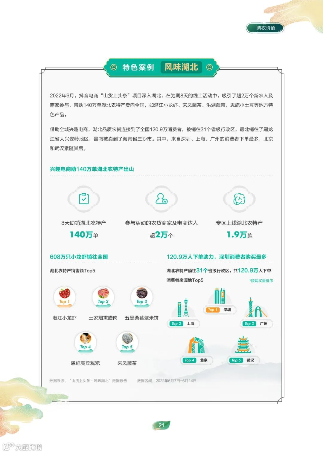 2022电商助农发展报告