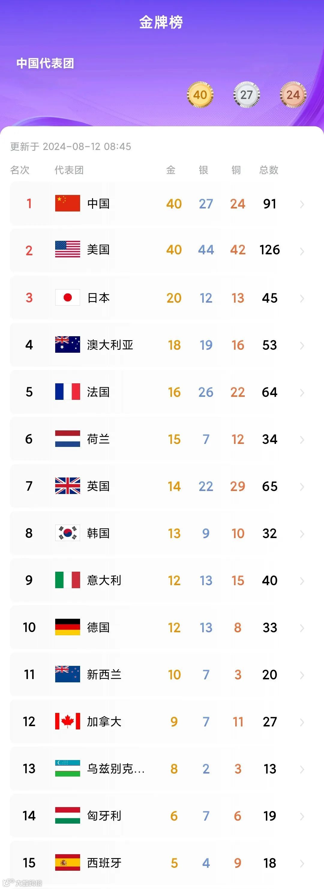 史上最搞笑奥运会盘点：闭幕式之际，“魔小团”带你吃瓜！