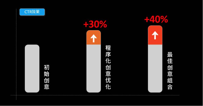 合一营销实验室携手筷子科技，率先试水视频程序化创意