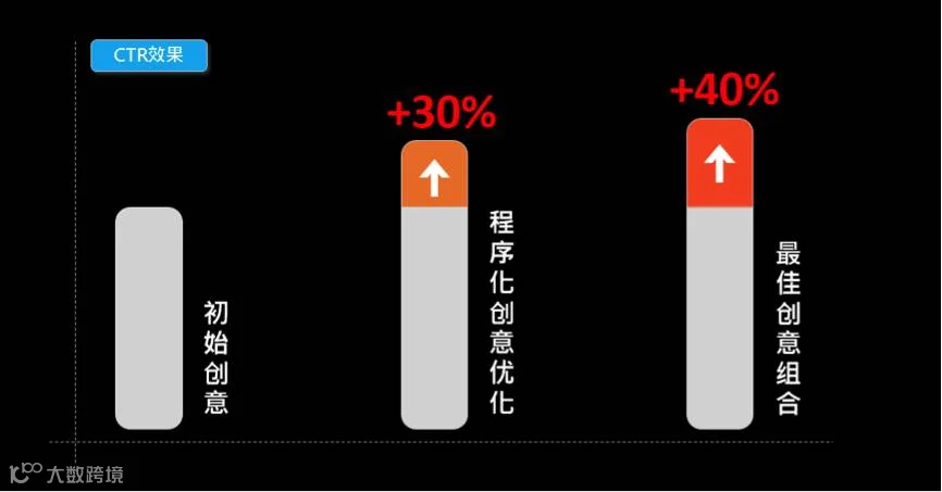 合一营销实验室携手筷子科技，率先试水视频程序化创意