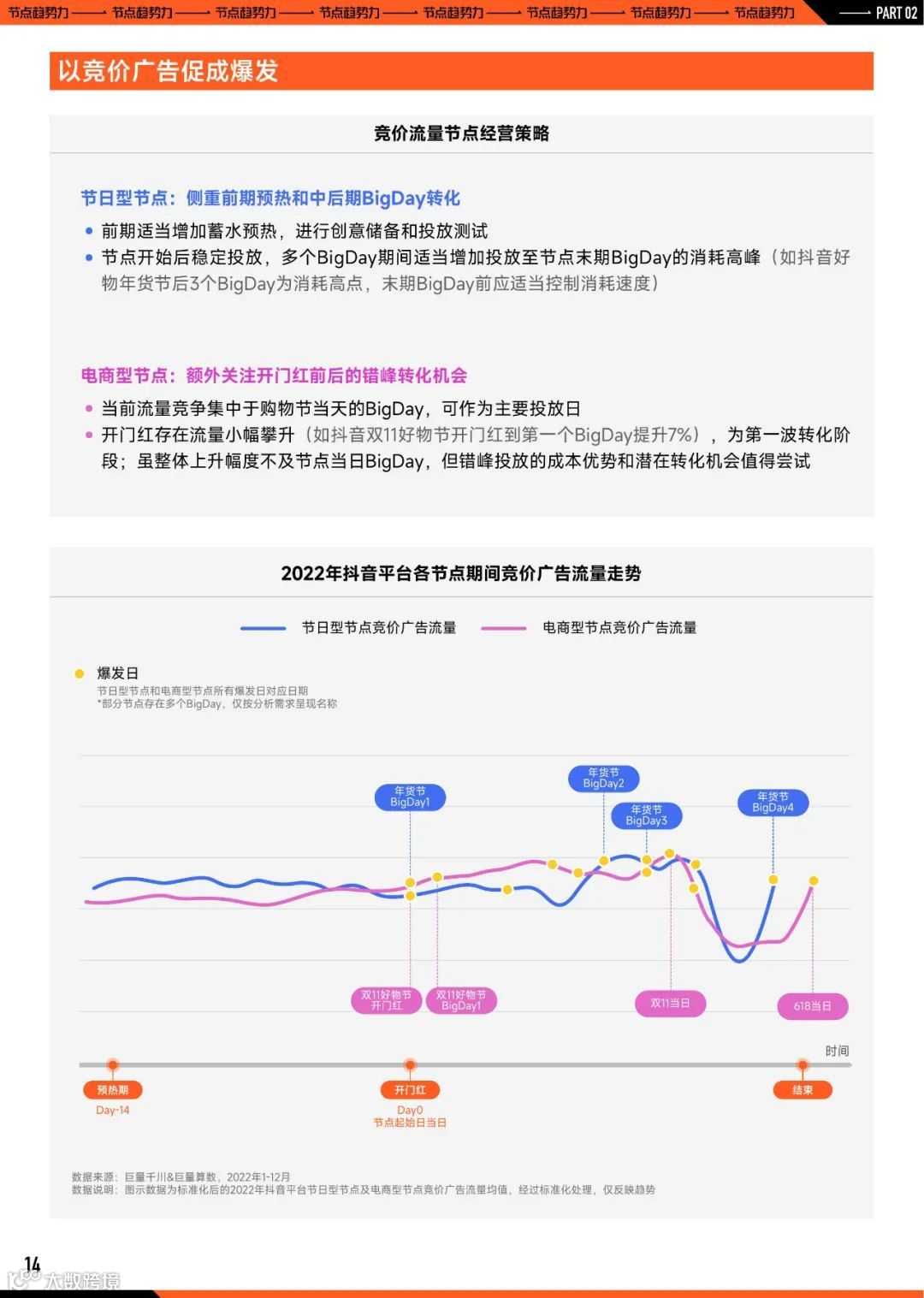 2023巨量引擎节点营销策略洞察报告
