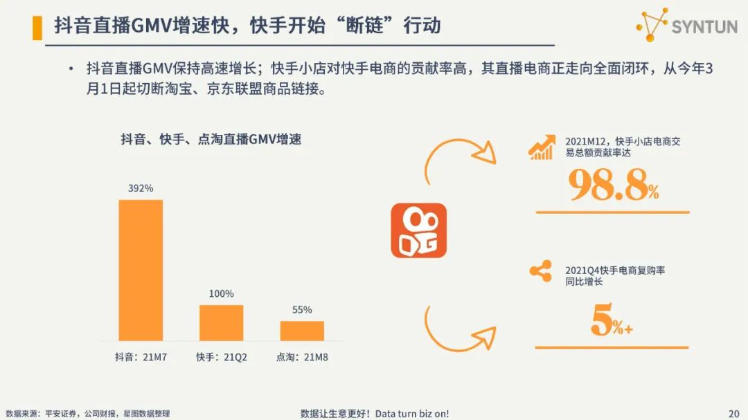 2022电商发展分析报告