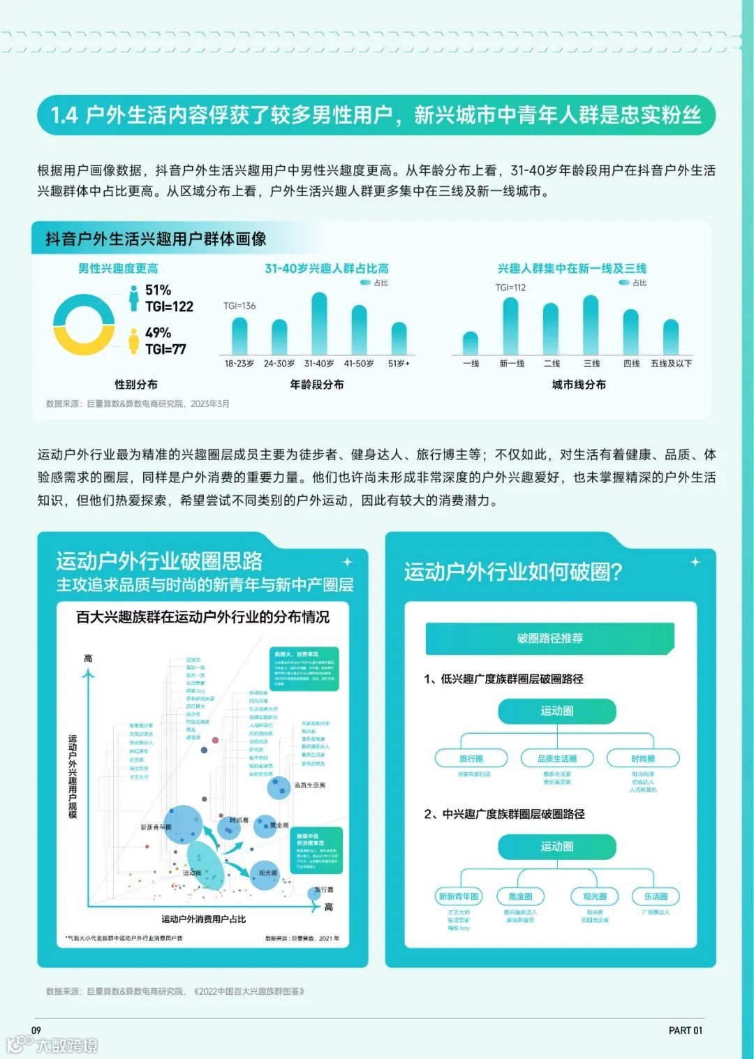 2023抖音趋势赛道风向标-户外生活行业专刊