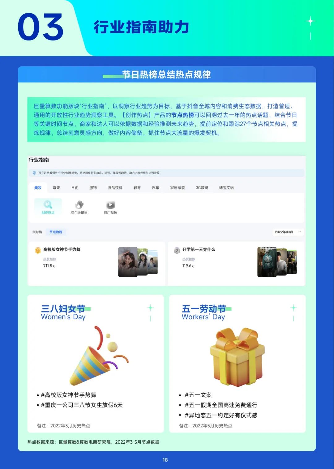 2023趋势雷达-3月趋势种草指南