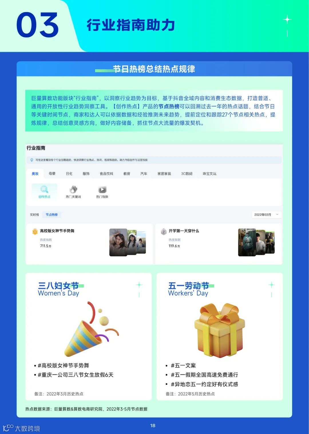 2023趋势雷达-3月趋势种草指南