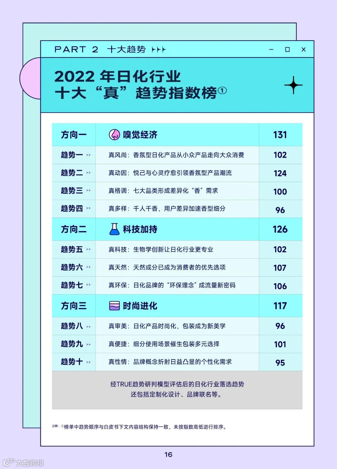 2022巨量引擎日化行业白皮书（附下载）