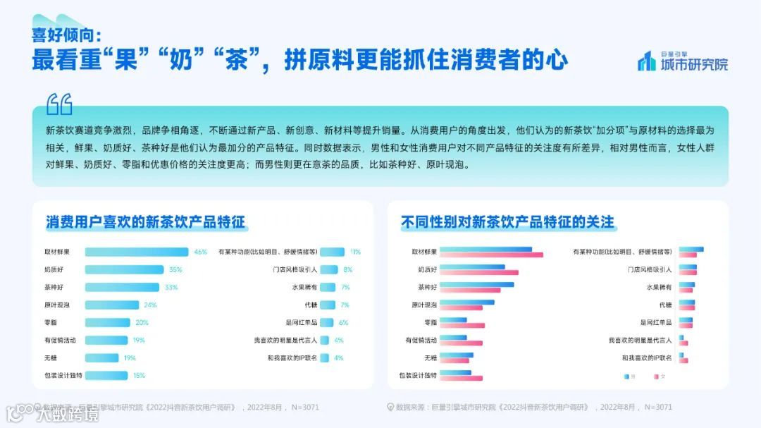 2022新茶饮消费者洞察