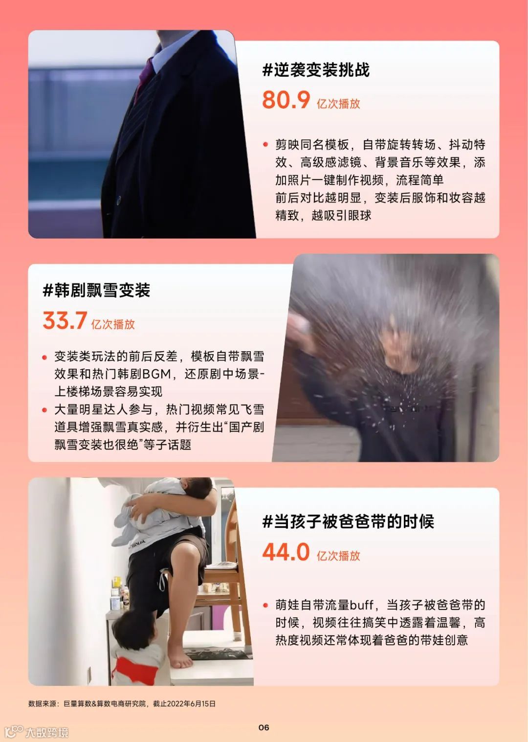 抖音热门内容跟拍手册