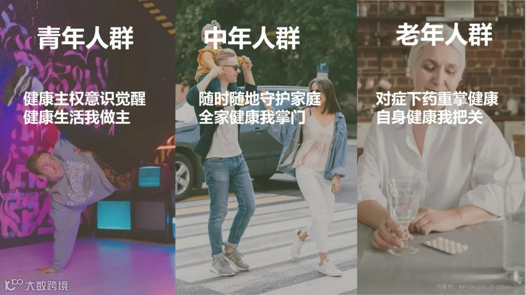 2021年健康消费品行业品类及人群趋势洞察报告（附下载）